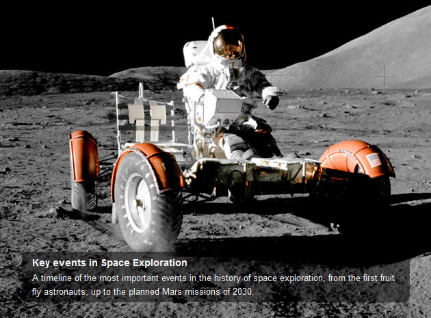 An illustrated timeline of the most important events in the history of space exploration, from the first fruit fly astronauts, up to the planned moon missions of 2020